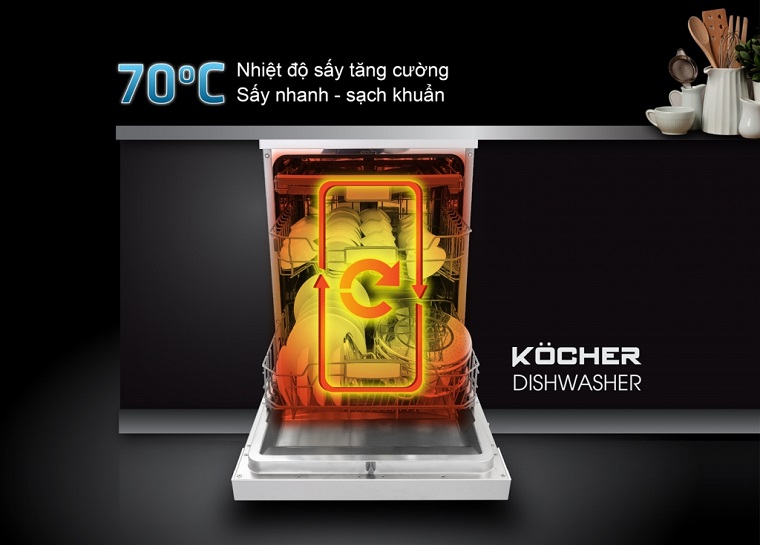 8. Công nghệ diệt khuẩn tiêu chuẩn – Hygiene Plus .