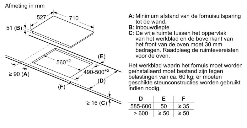 6. Kích thước lắp đặt sản phẩm bếp từ Bosch PVS775FC5E