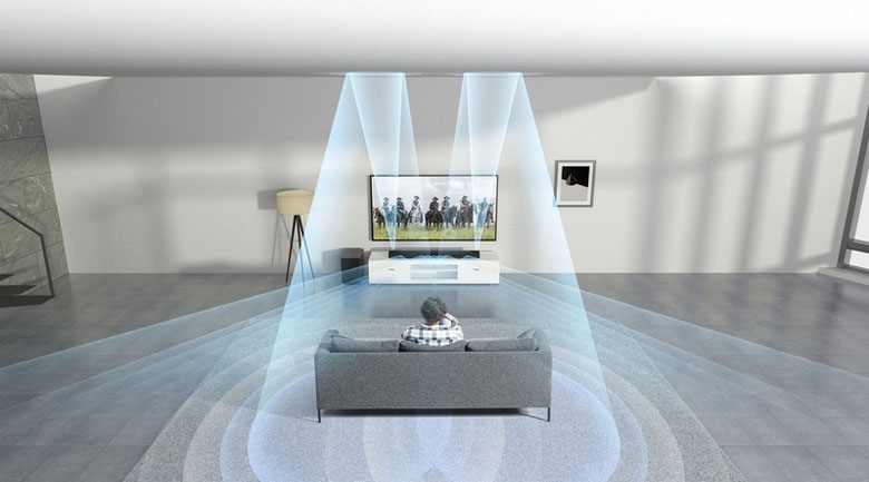 Công nghệ S-Force Front Surround có trên Tivi Sony