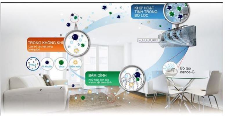7. Trang bị sở hữu tấm lọc bụi tiên tiến lọc sạch bụi bẩn và mùi hôi khó chịu nhất