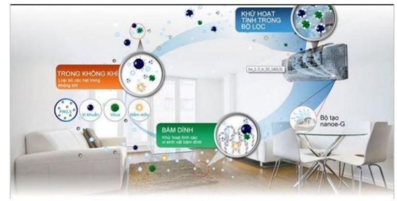 7. Điều hòa 2 chiều Dairry DR18-KH sở hữu tấm lọc bụi tiên tiến lọc sạch bụi bẩn và mùi hôi khó chịu nhất