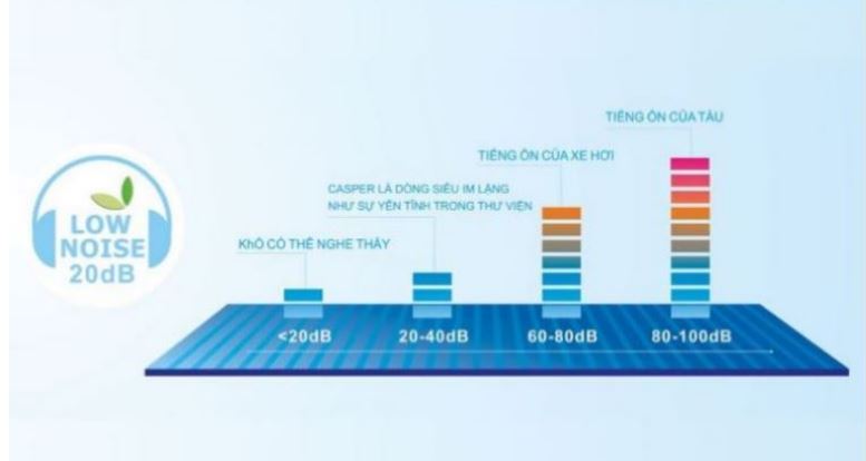 6. Điều hòa Luxury Dairry i-DR12LKC  vận hành êm ái không gây tiếng ồn to