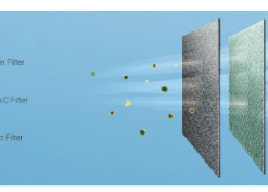 2. Điều hòa 1 chiều Erito ETI-N15CS1 sở hữu bộ lọc gồm 6 tấm lọc, giúp loại bỏ mọi vi khuẩn, nấm mốc, tạp chất