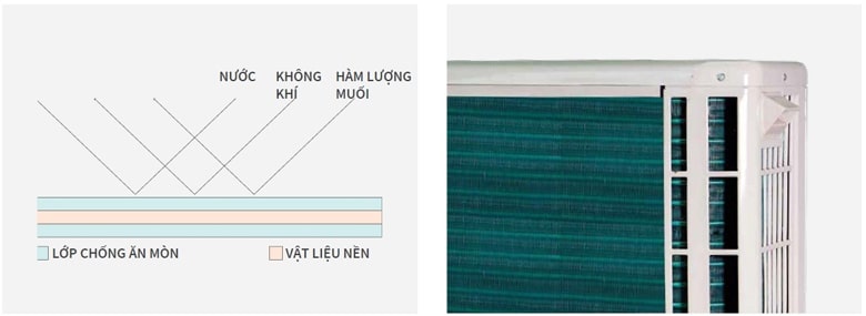 9. Máy lạnh 9000BYU RAS EJ10CKV1 1 chiều bền bỉ với thời gian