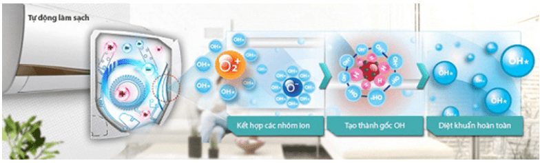Chức năng Self Clean tự làm sạch, hạn chế mùi ẩm mốc