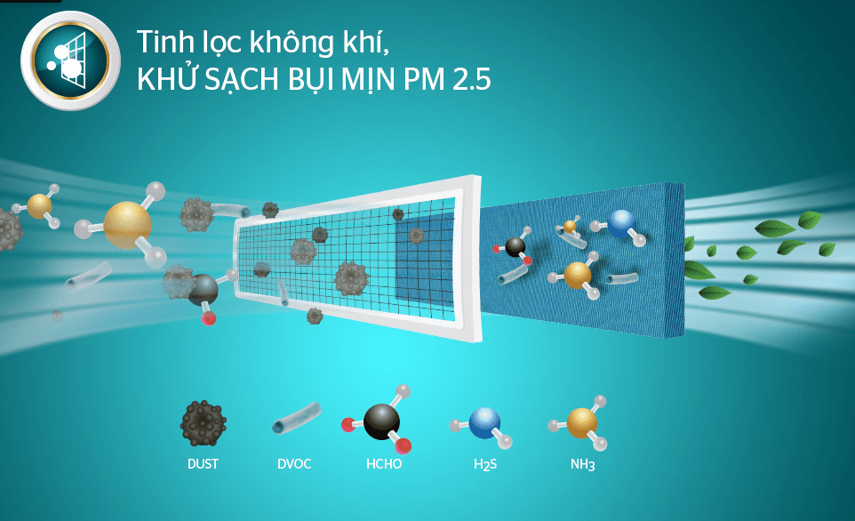 7. Máy lạnh Sunhouse HR AW09H110 sở hữu màng lọc kép giúp tinh lọc không khí, khử sạch bụi mịn PM 2.5