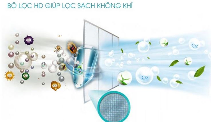 9. Máy lạnh 9000BTU Electrolux ESV09CRR-C2 sở hữu lưới lọc bụi HD với mắt lưới siêu nhỏ giúp không khí luôn trong lành