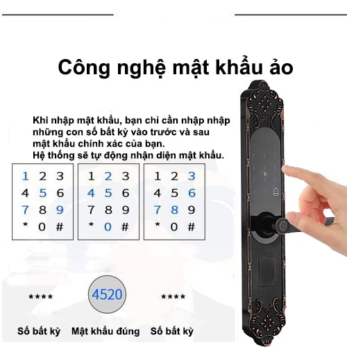Công nghệ mã số ảo chống lộ mã số mật khẩu