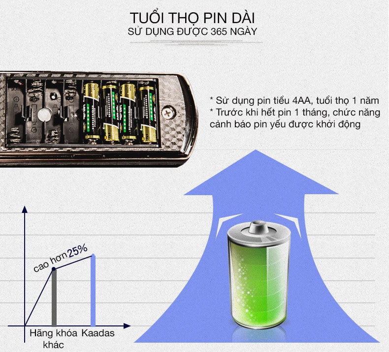 7. Khay pin thiết kế rộng, tiện lợi