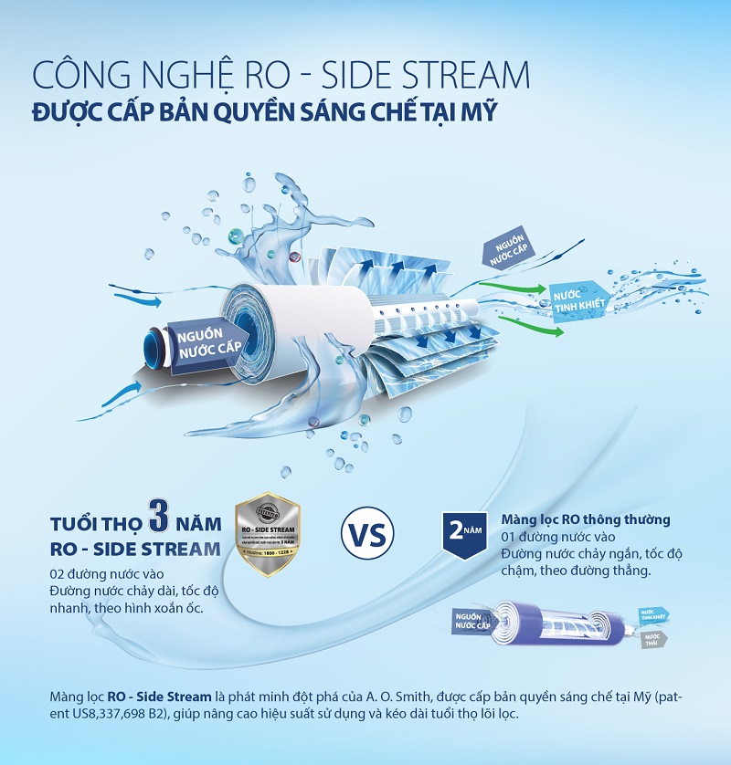 3. Công nghệ RO-Side Stream bản quyền Mỹ