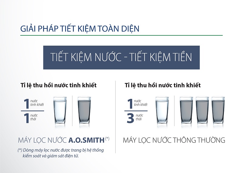 9. Máy Lọc Nước A.O Smith E2 giải pháp tiết kiệm toàn diện