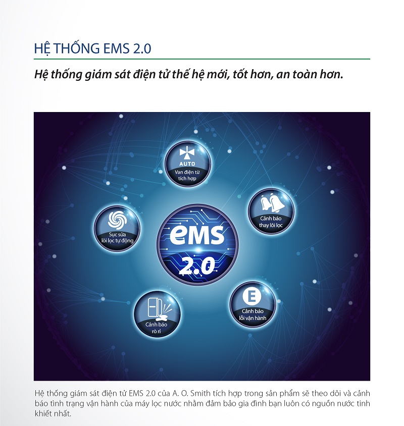 7. Hệ thống kiểm giám sát điện tử EMS 2.0
