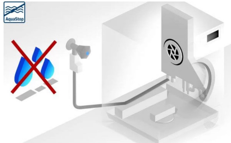 16. AquaStop- Chống Rò Rỉ Nước- An Toàn Tối Đa