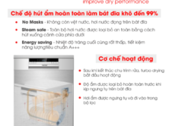 4. Máy rửa bát Faster SMS 633AS trang bị công nghệ TURBO FANDRYING