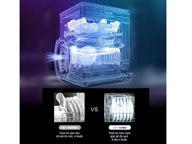 7. Trang bị công nghệ Turbor diệt khuẩn và làm sạch nhanh 