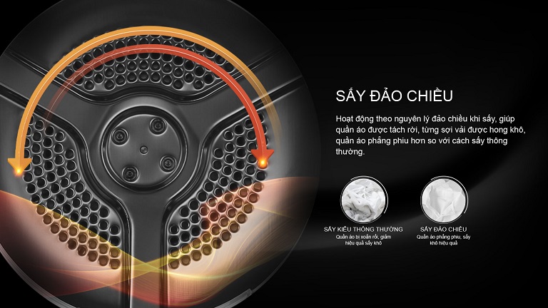 Máy sấy Casper TD-72VWD trang bị công nghệ sấy đảo chiều tiên tiến