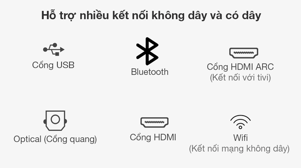 Sản phẩm được hỗ trợ rất nhiều kết nối không dây và có dây