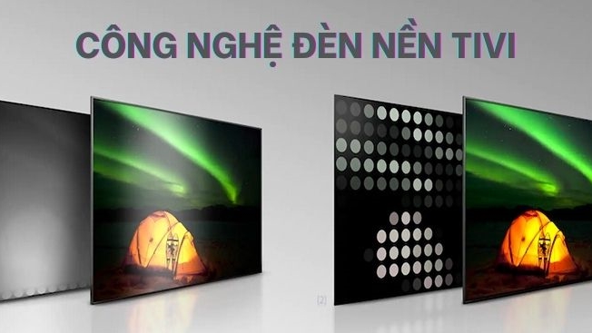 Kiểm soát đèn nền Direct LED Frame Dimming