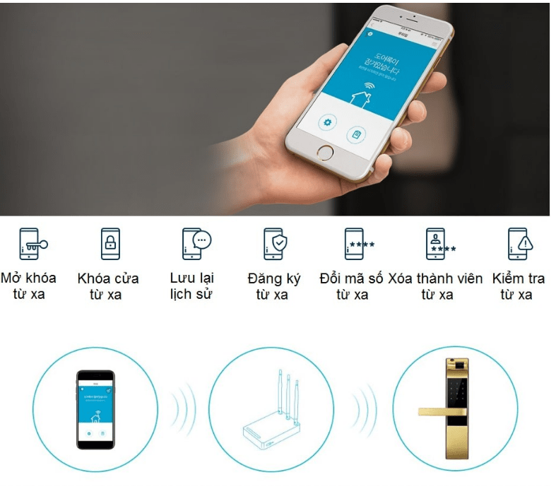 Khóa vân tay Yale YDM 4109+ Gold