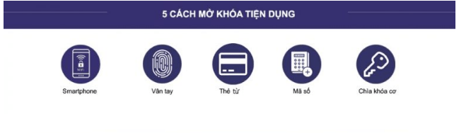 Trang bị đầy đủ tính năng mở khóa 