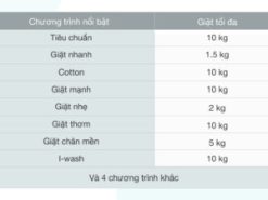 Máy giặt Aqua 10 KG AQW-DR101GT BK - 12 chương trình giặt giũ