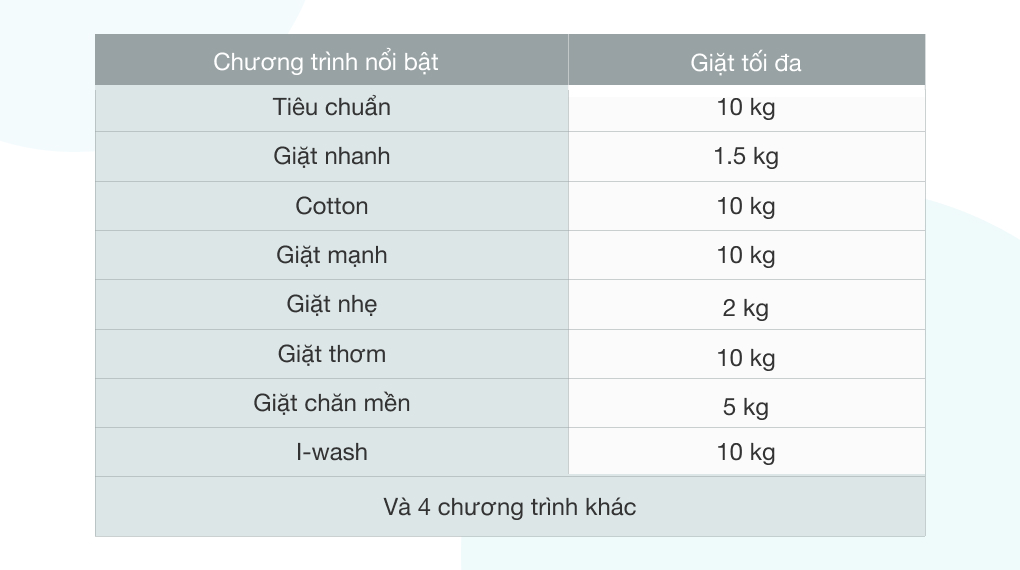 Chương trình giặt đa dạng