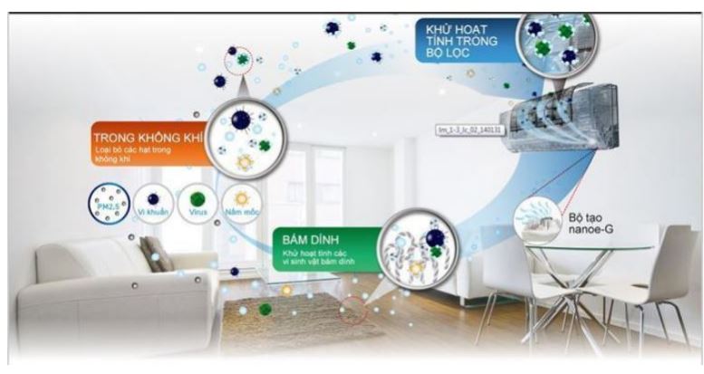 9. Máy lạnh inverter Dairry i-DR09KC sở hữu tấm lọc bụi tiên tiến lọc sạch bụi bẩn và mùi hôi khó chịu nhất