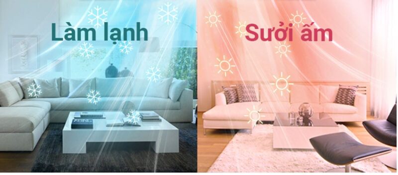 tính năng của Điều hòa Nagakawa 2 chiều NP-A100DL