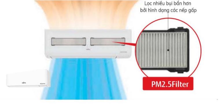 2. Điều hòa Fujitsu AG24CPTA-V sử dụng lớp lọc các hạt bụi siêu nhỏ PM 2.5