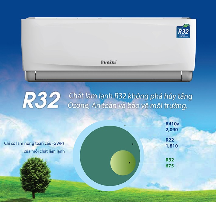 Điều hoà Funiki 1 chiều 24000 BTU HSC24TMU 8 Máy lạnh Funiki sử dụng gas R32 hiện đại