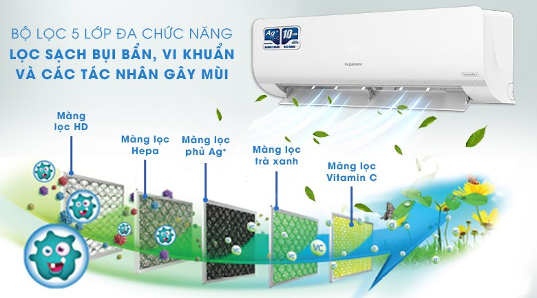Điều hòa Nagakawa công nghệ diệt khuẩn Nano Ag