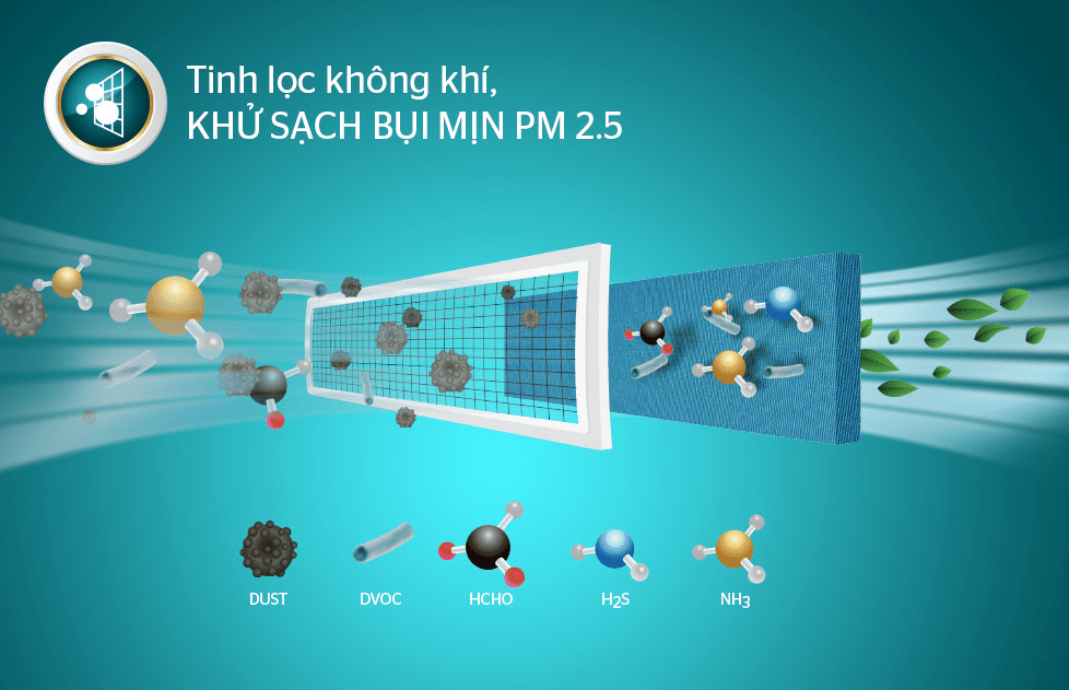 7. Màng lọc kép giúp tinh lọc không khí, khử sạch bụi mịn PM 2.5