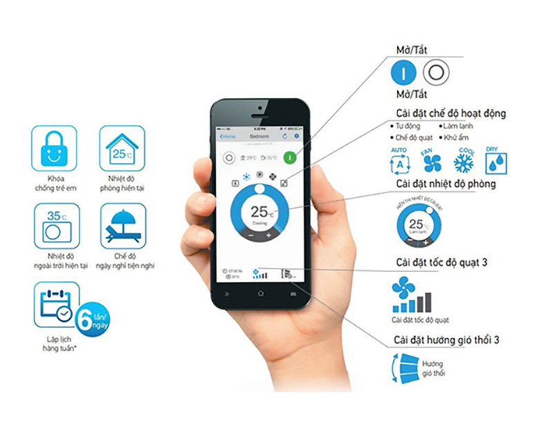 Tích hợp wifi – điều khiển thông minh trên điện thoại di động