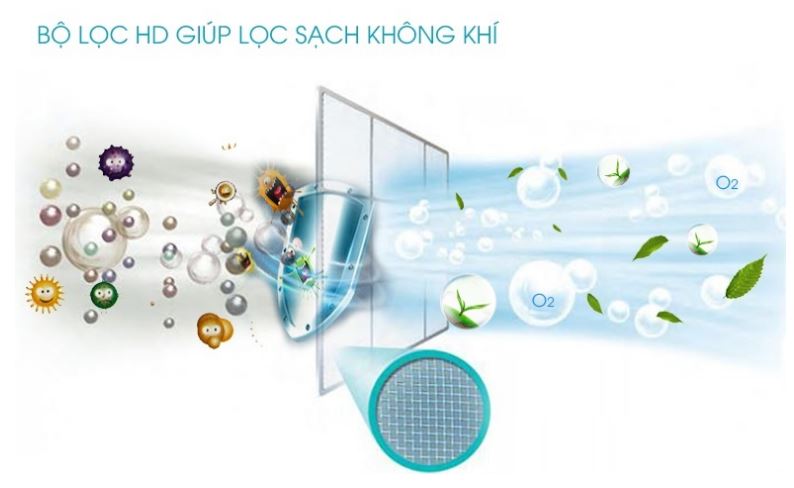 Điều hòa Electrolux ESV12CRR-C2 12000BTU 1 chiều inverter 12 8. Máy lạnh inverter Electrolux ESV12CRR-C2 sở hữu bộ lọc HD giúp lọc sạch không khí