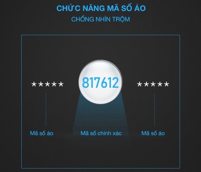 4. Chức năng mã số ảo