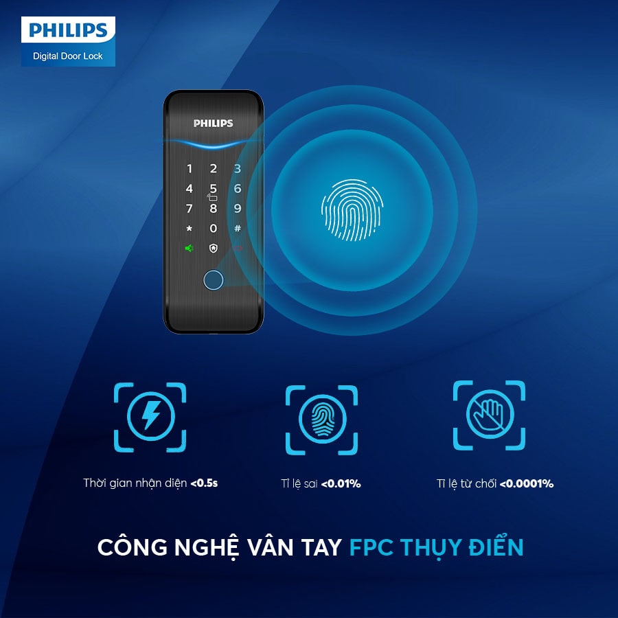5. Công nghệ dấu vân tay FPC Thuỵ Điển - bảo mật cao, an toàn