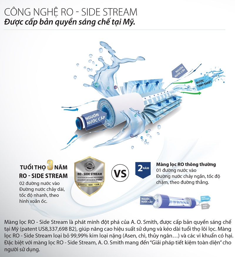 6. Công nghệ RO-Side Stream bản quyền Mỹ