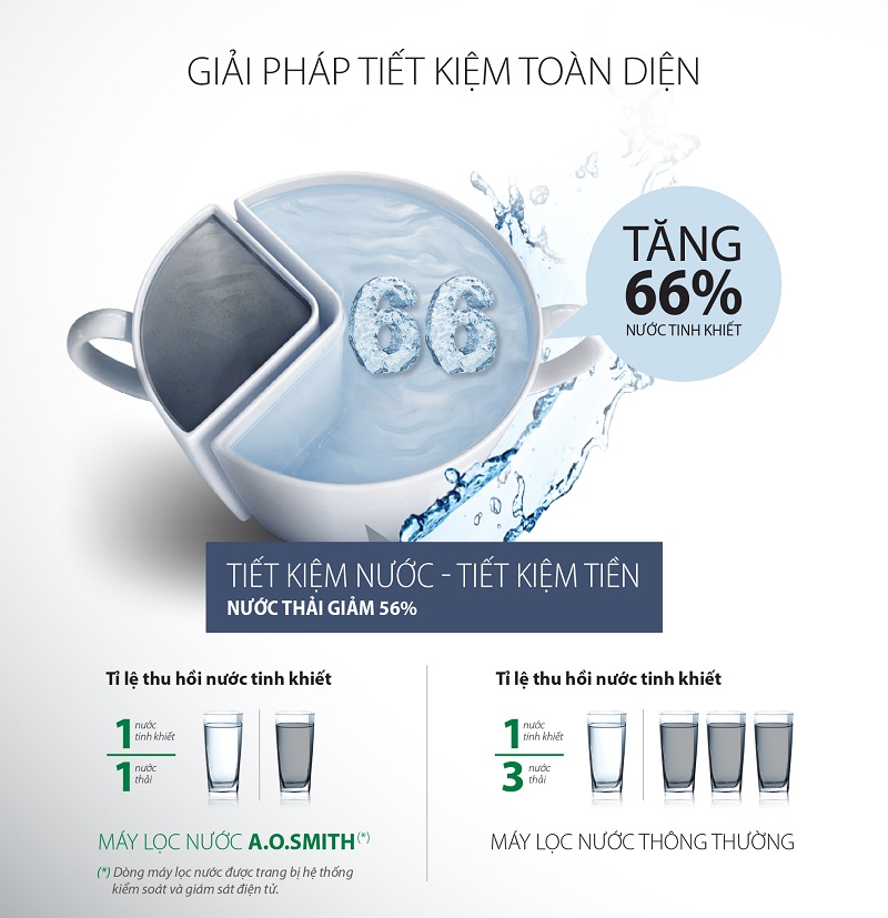 9. Cút nối nhanh thế hệ mới