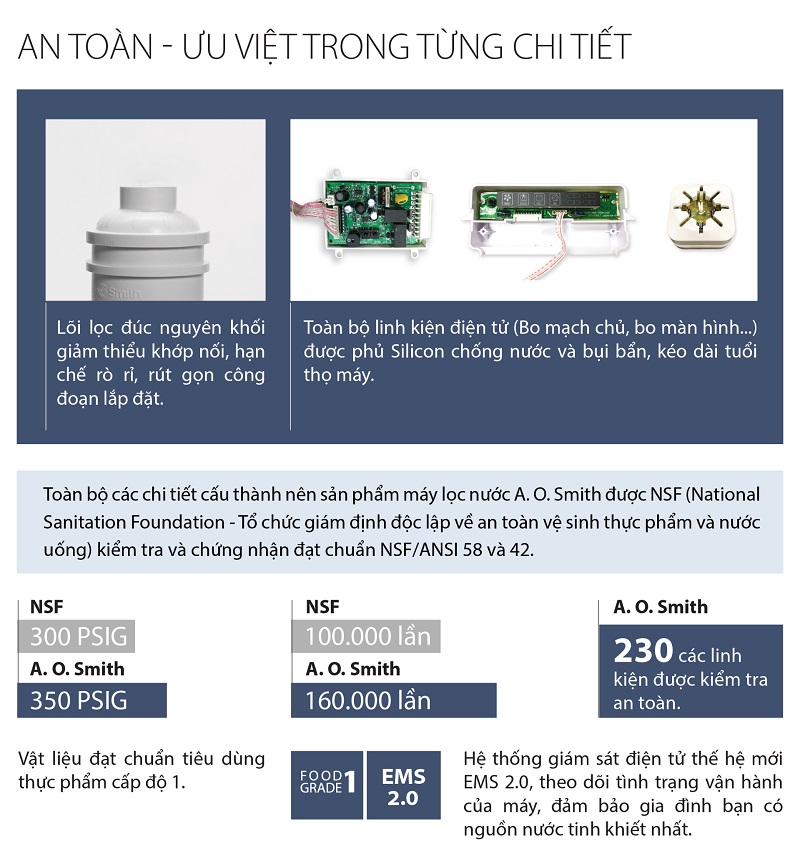 1. Máy lọc nước AO Smith G2 an toàn tin cậy 