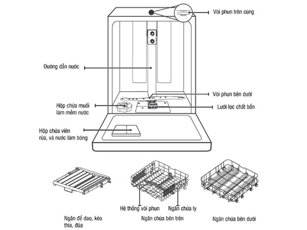 Máy rửa bát Kocher KDEU8005 (15 bộ) 7 3. Giàn rửa linh hoạt.