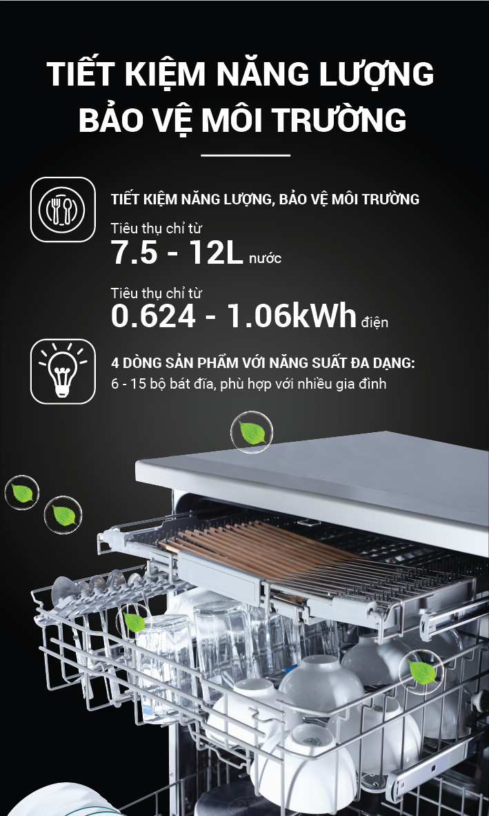 4. Tiết kiệm điện năng bảo vệ môi trường