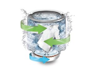 một mũi tên xanh chỉ một hướng và hai mũi tên màu xanh sang hướng khác. Cho thấy trống và trống có thể xoay độc lập.