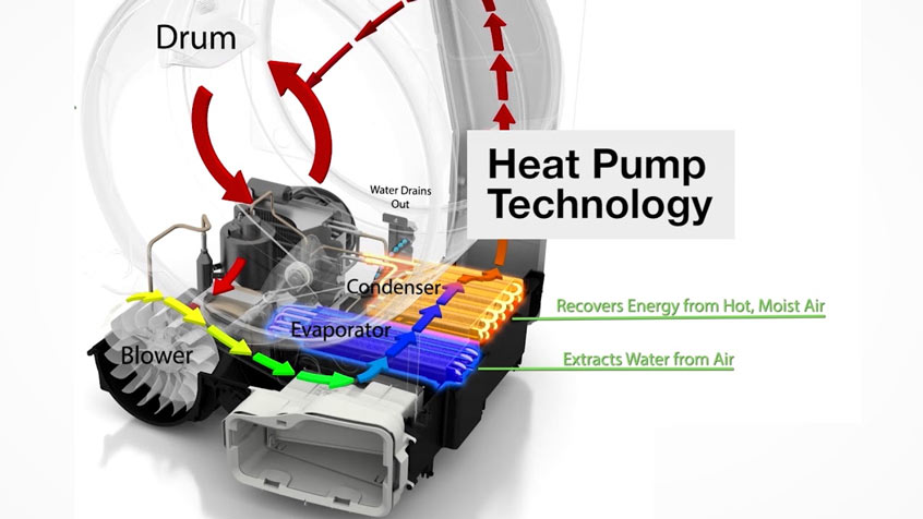 Máy sấy quần áo bơm nhiệt Bosch WTX87M40 9 Máy sấy quần áo Bosch WTX87M40 công nghệ Heat Pump – Sấy tụ hơi bằng khí nóng
