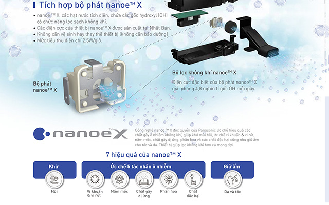 Công nghệ Nanoex được trang bị giúp luống không khí trong lành