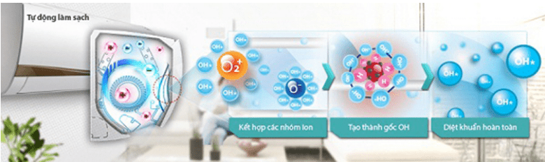 5. Tính năng tự làm sạch Self Clean giúp máy vận hành tốt, loại bỏ mùi ẩm mốc