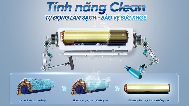 Điều hòa Karofi 12000BTU KDC-WI12 10 Công nghệ làm sạch tự động Clean