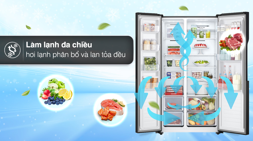 Công nghệ làm lạnh đa chiều