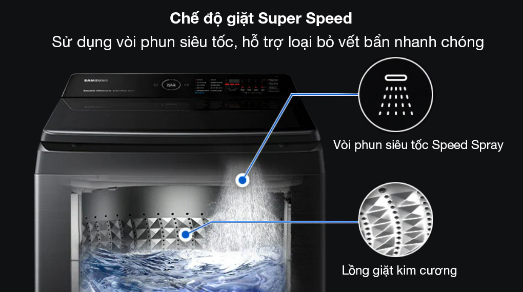 Máy giặt Samsung trang bị chế độ giặt Super Speed