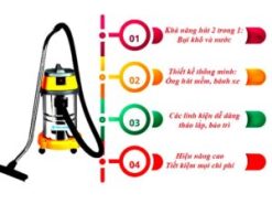 4. Ứng dụng trong cuộc sống Máy hút bụi PALADA PD40 
