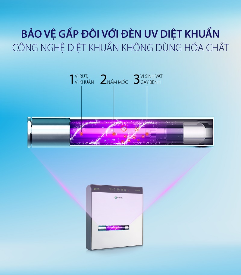 1. Máy Lọc Nước A. O. Smith AR600-U3 trang bị đèn UV diệt khuẩn